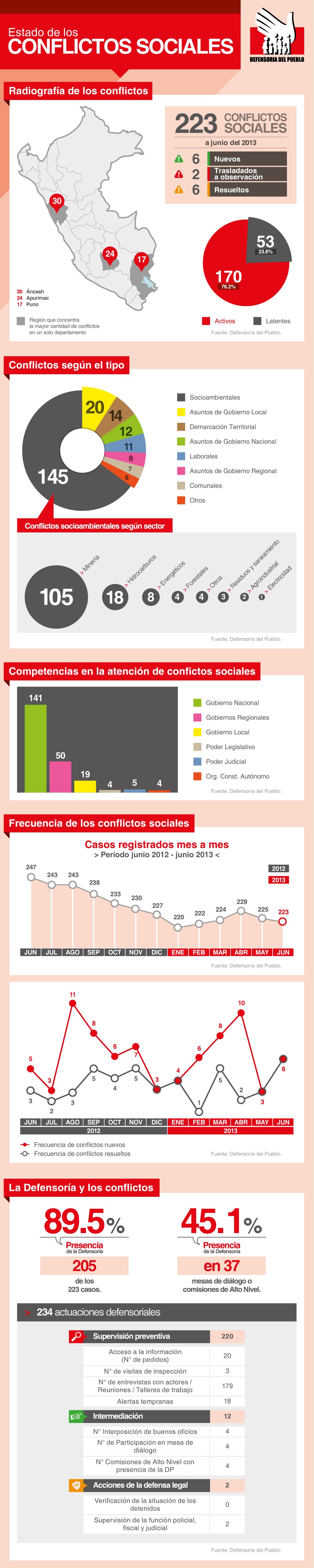 infografia-reporte-112