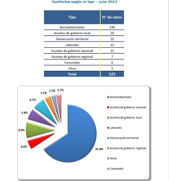 reporte de conflictos - julio