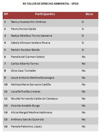 tfa seleccionados