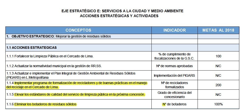 Porpuestas de Luis Castañeda para residuos sólidos