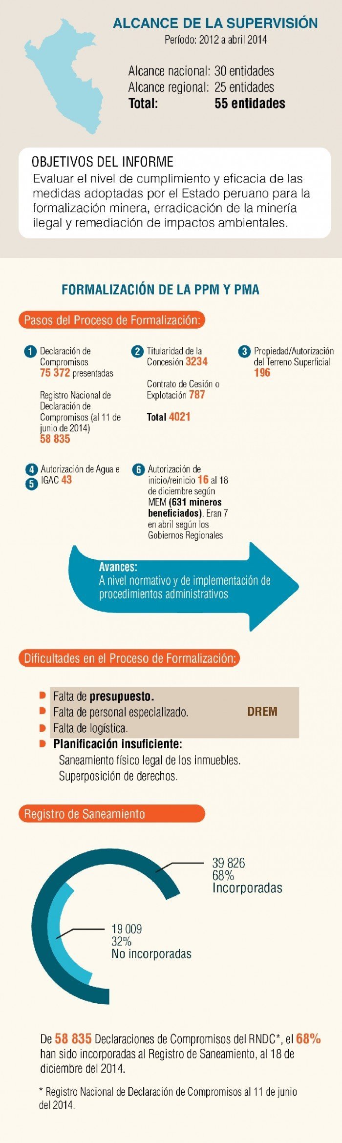 ifografia-mineria-mdd2