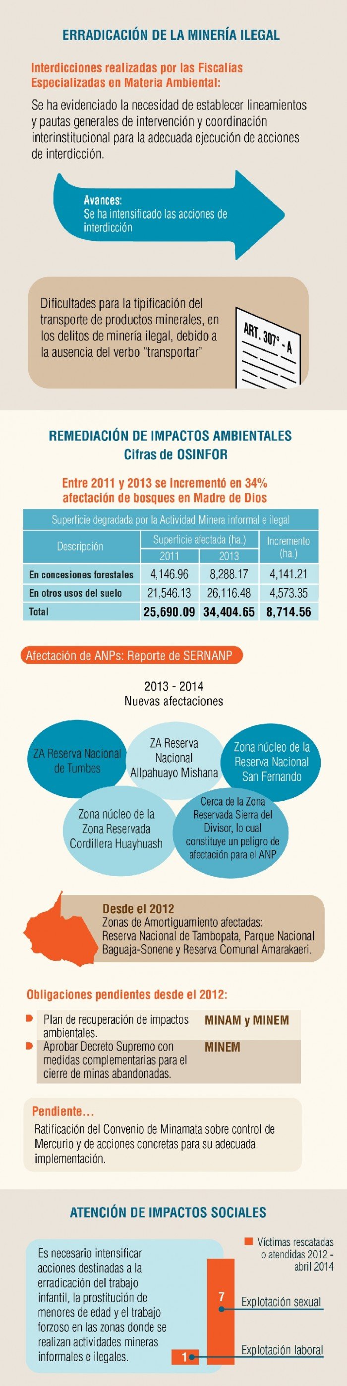 ifografia-mineria4-mdd