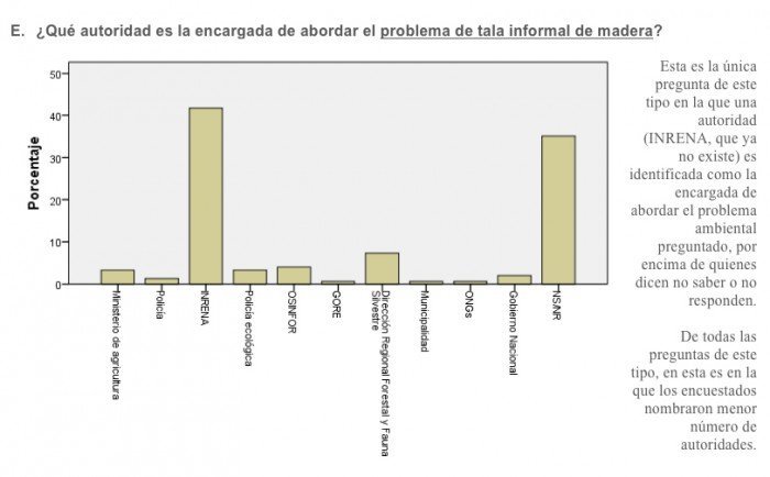 percepciones_ambientales_madre_dios_actualidad_ambiental_1
