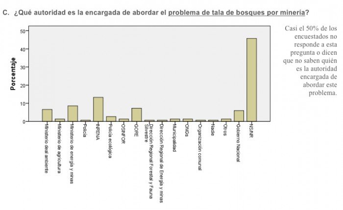 percepciones_ambientales_madre_dios_actualidad_ambiental_2