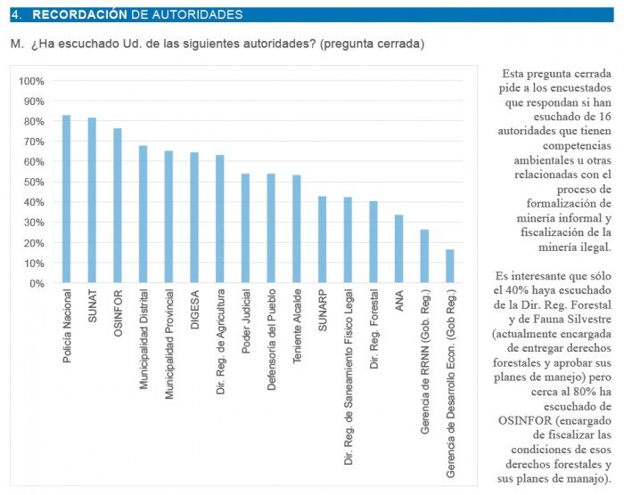 percepciones_ambientales_madre_dios_actualidad_ambiental_3