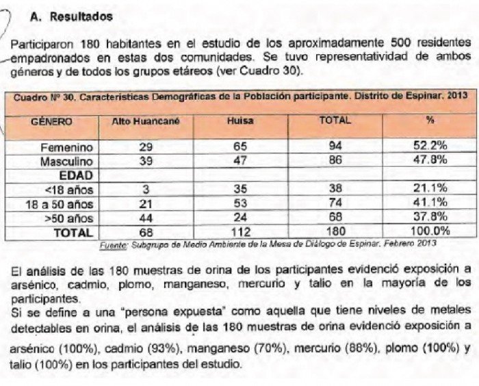 Cuadro que muestra la exposición a metales pesados.