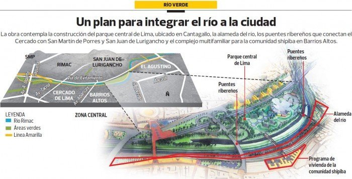 Proyecto Río Verde_ElComercio