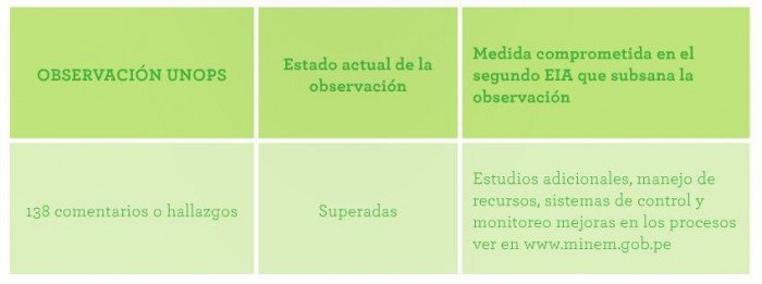 eia_tia_maria_observaciones_unops_actualidad_ambiental