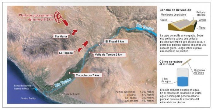 proyecto_tia_maria_actualidad_ambiental