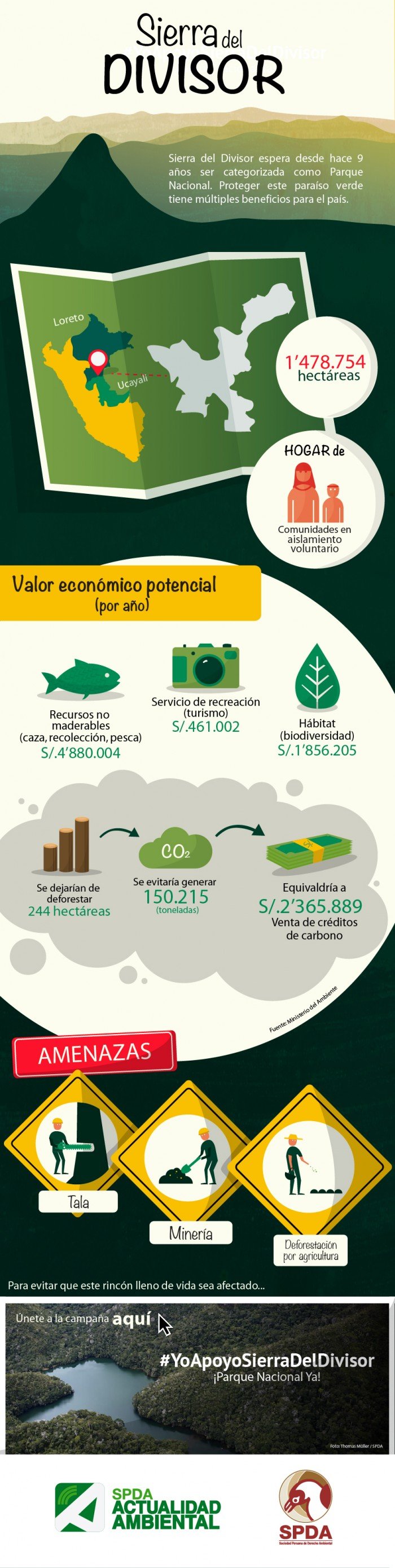 Infografía sobre Sierra del Divisor