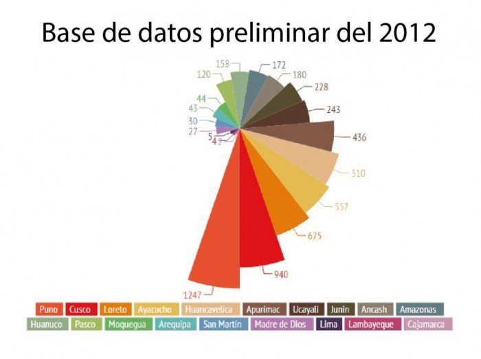 base de datos 2012