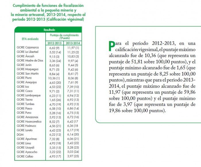 grafico_1_oefa_actualidad_ambiental_2