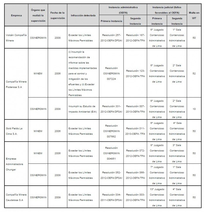 oefa_mineras_actualidad_ambiental_1
