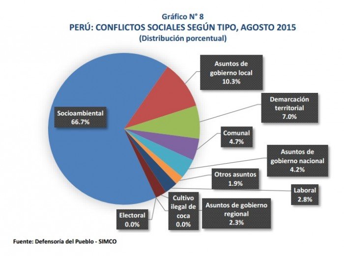 conflictos sociales al mes de agosto 2015