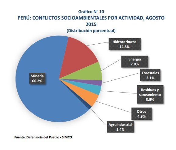 conflictos socioambientales al mes de agosto 2015