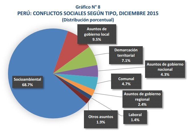 cuadro conflictos1
