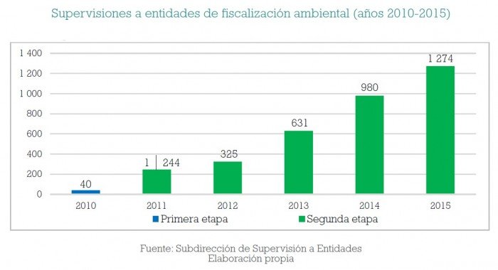 fiscalizacion_ambiental_multas_oefa_actualidad_ambiental_10