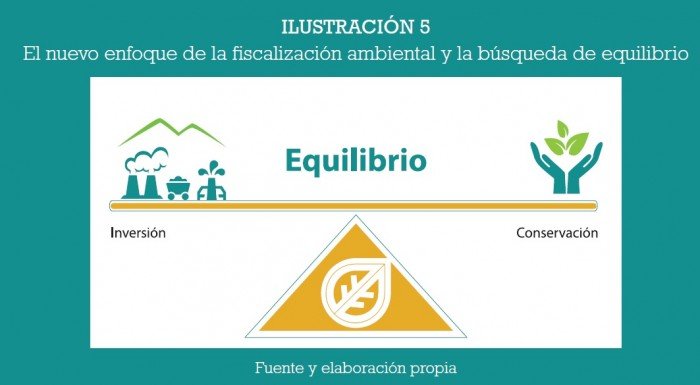 fiscalizacion_ambiental_multas_oefa_actualidad_ambiental_13