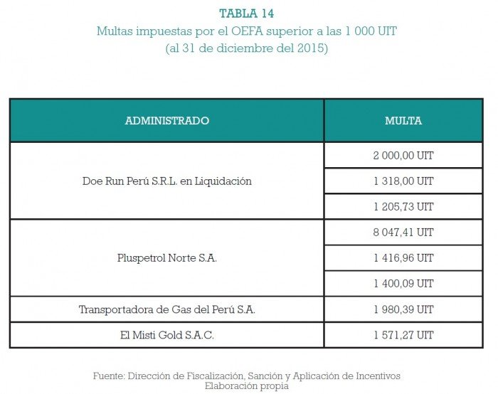 fiscalizacion_ambiental_multas_oefa_actualidad_ambiental_14