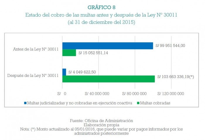 fiscalizacion_ambiental_multas_oefa_actualidad_ambiental_15