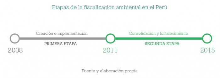 fiscalizacion_ambiental_multas_oefa_actualidad_ambiental_3