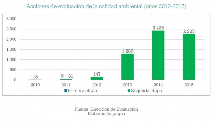 fiscalizacion_ambiental_multas_oefa_actualidad_ambiental_5