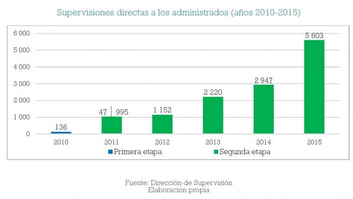 fiscalizacion_ambiental_multas_oefa_actualidad_ambiental_6