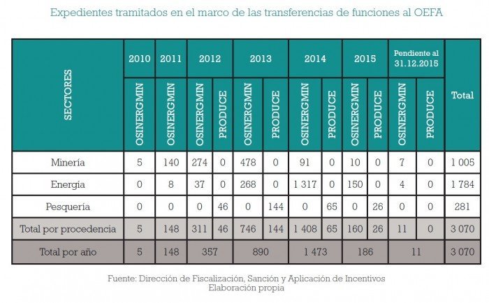 fiscalizacion_ambiental_multas_oefa_actualidad_ambiental_7