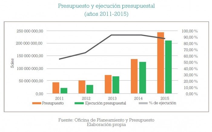 fiscalizacion_ambiental_multas_oefa_actualidad_ambiental_8