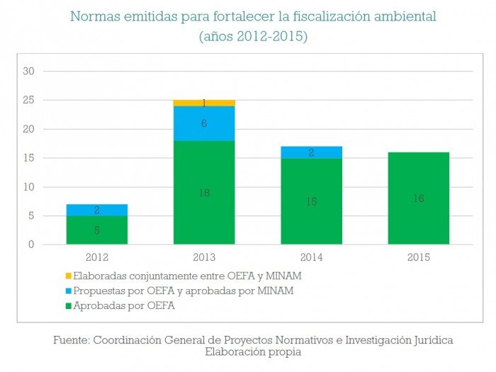 fiscalizacion_ambiental_multas_oefa_actualidad_ambiental_9