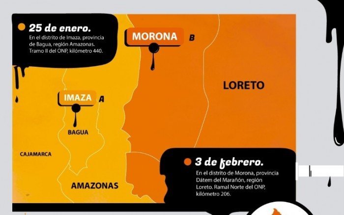 infografia
