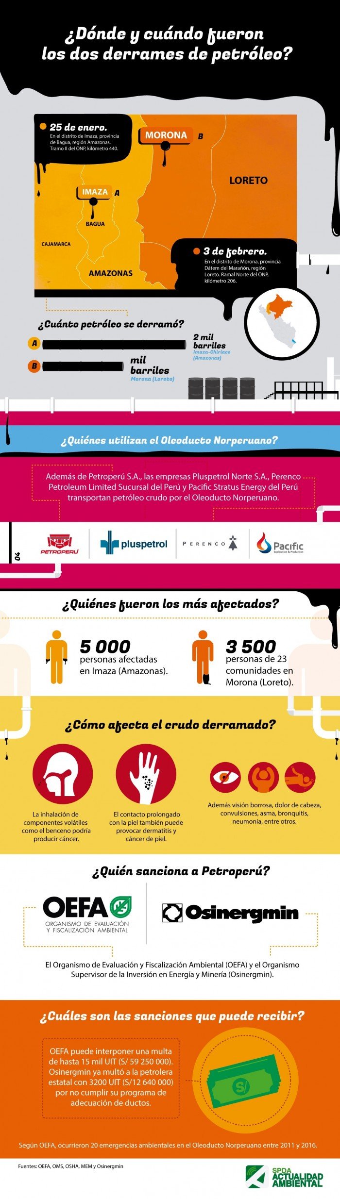 infografia derrames de petroleo