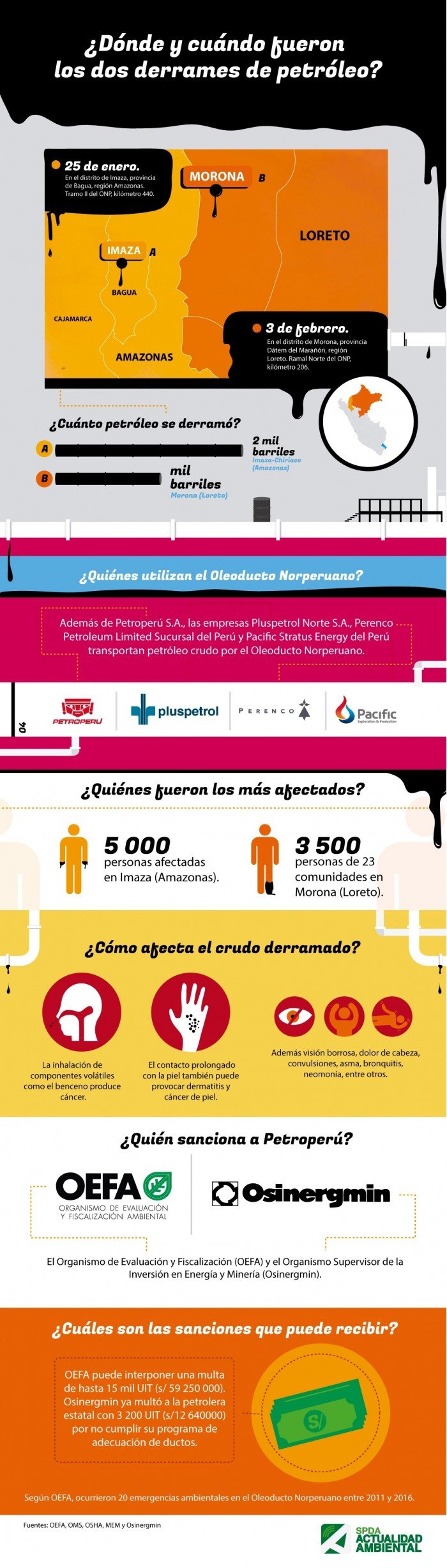 infografia derrames de petroleo
