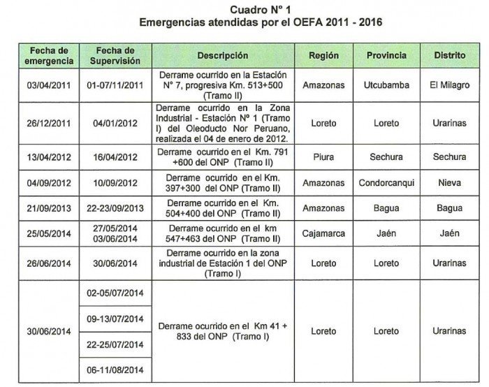 derrame_petroperu_actualidad_ambiental_3