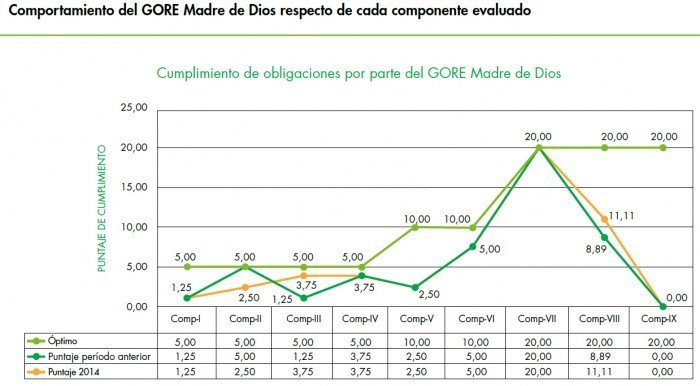 gobierno_regional_madre_de_dios_mineria_ilegal_actualidad_ambiental_4