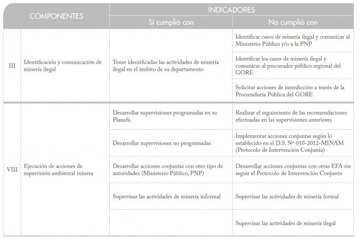 gobierno_regional_madre_de_dios_mineria_ilegal_actualidad_ambiental_5
