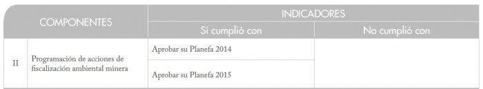 gobierno_regional_madre_de_dios_mineria_ilegal_actualidad_ambiental_6