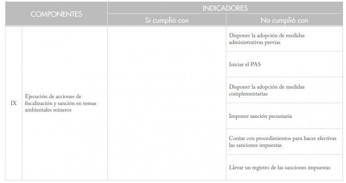 gobierno_regional_madre_de_dios_mineria_ilegal_actualidad_ambiental_8