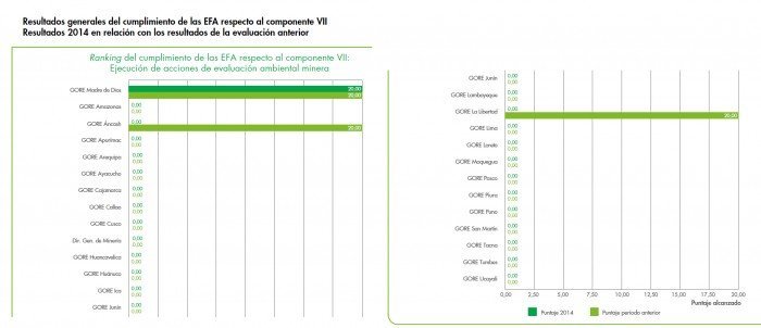 gobierno_regional_madre_de_dios_mineria_ilegal_actualidad_ambiental_9