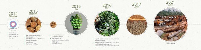 pacto_nacional_madera_legal_actualidad_ambiental_7