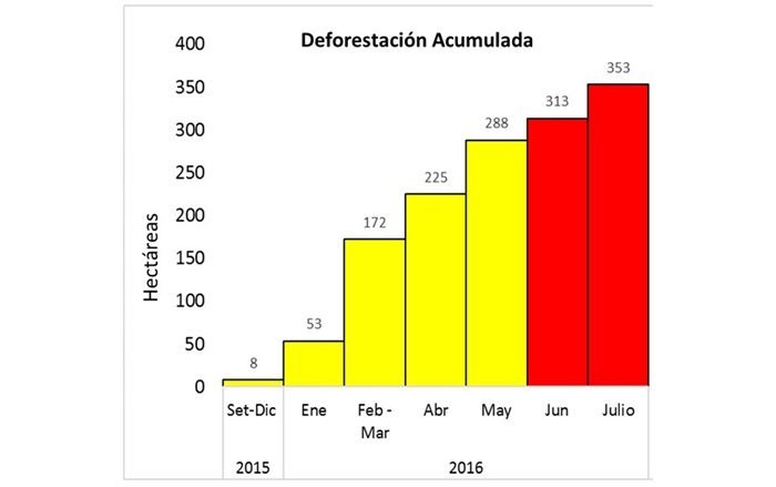 madre_de_dios_tambopata_actualidad_ambiental_2