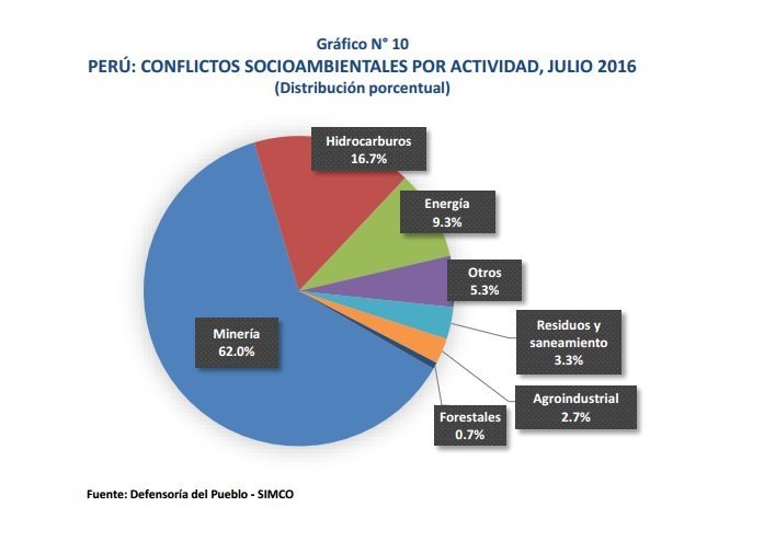 conflictos-ambientales
