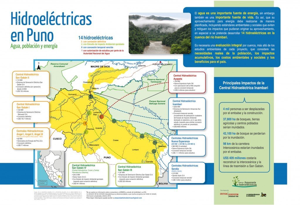 Infografía hidroeléctricas Puno (2)