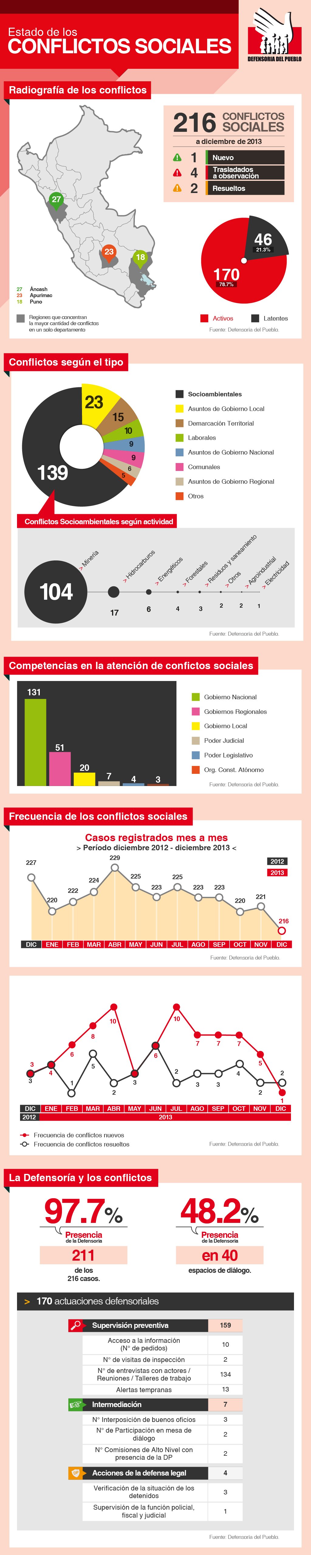 infografia-reporte de conflictos sociales-118