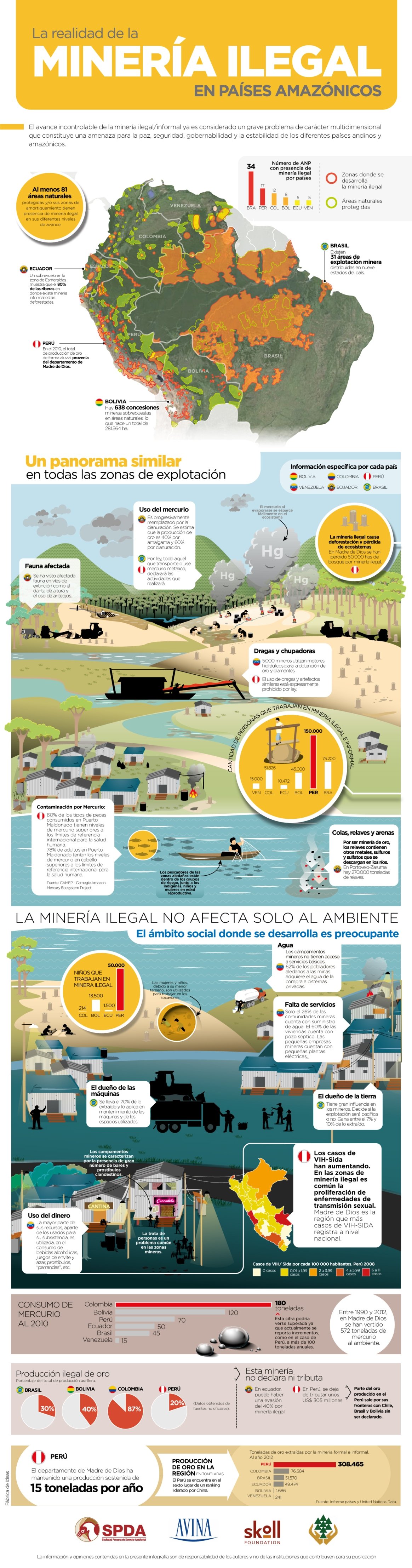 Infografia_Mineria-Ilegal en países amazónicos