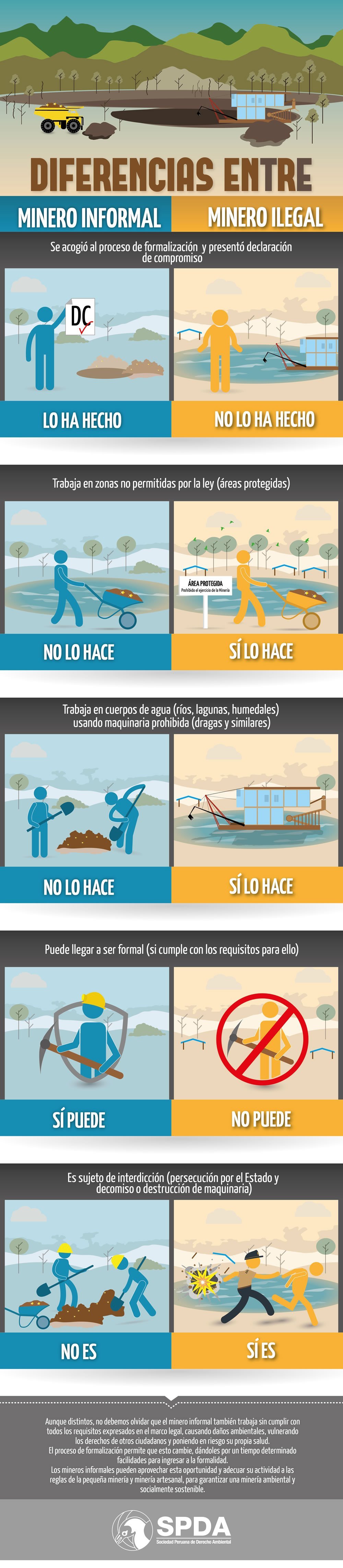 infografia_diferencias_minero