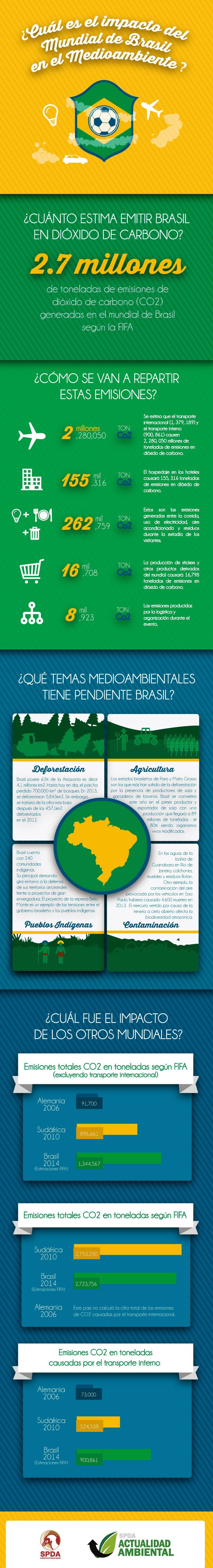 brasil_cup_infografia