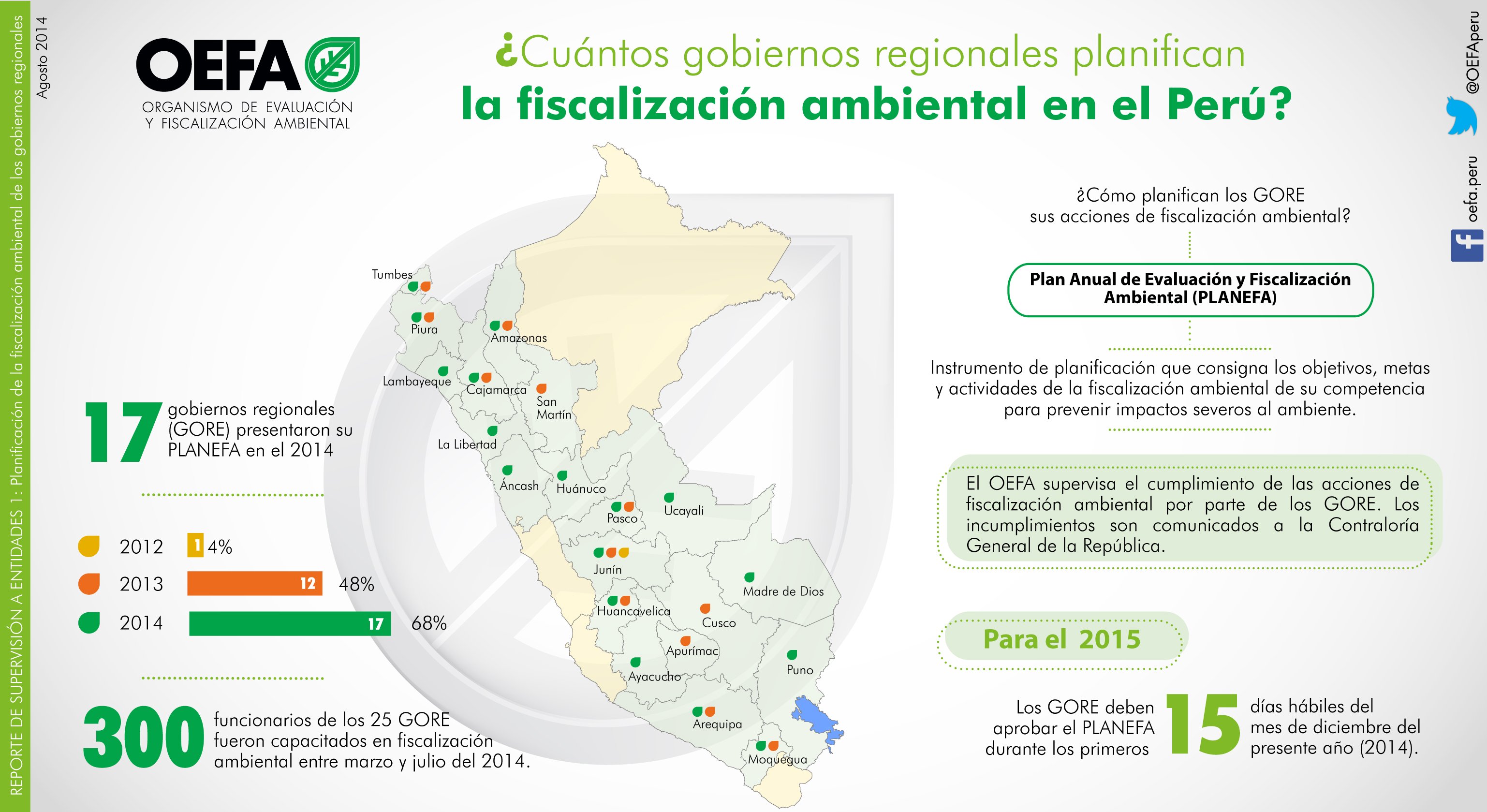 Infografía_Fiscalización ambiental