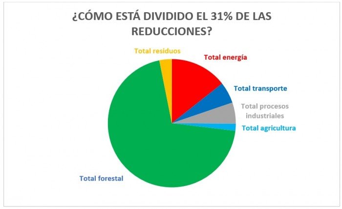grafico2_pablo_pena_actualidad_ambiental