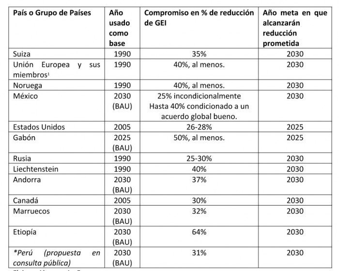 grafico3_pablo_pena_actualidad_ambiental